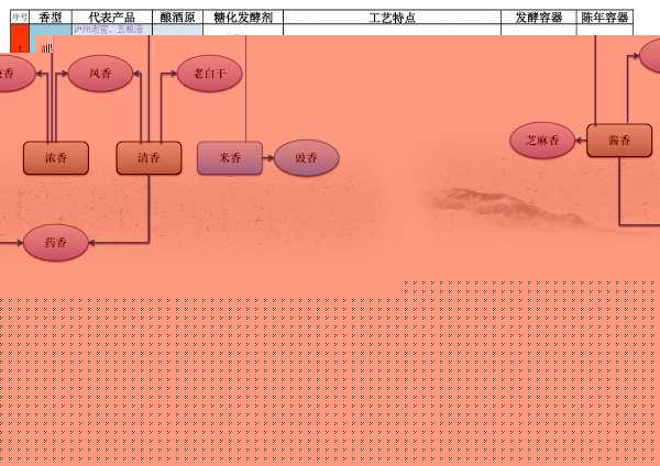 白酒香型分类及特点