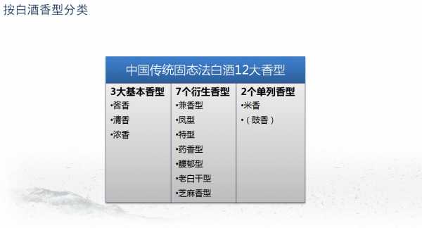 白酒香型分类及特点