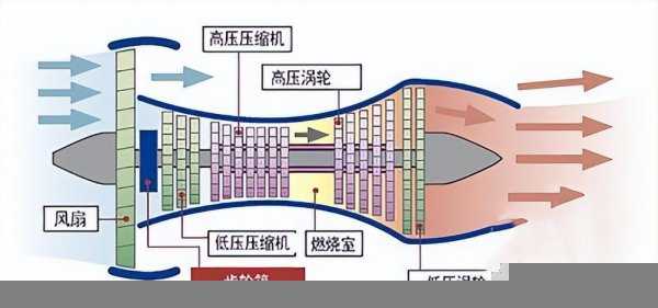 空调和风扇哪个更健康对身体好