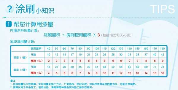 刷墙用什么涂料环保又便宜