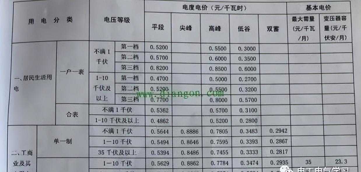 峰用电和谷用电是什么意思