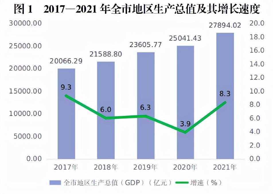 重庆人均gdp是多少