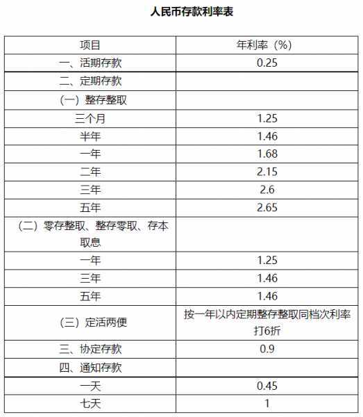 六大银行是哪六大行