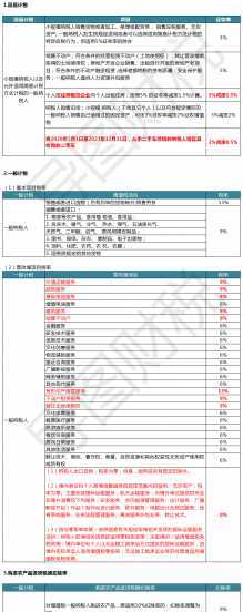 中国税收标准是多少