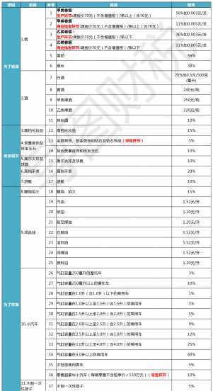 中国税收标准是多少