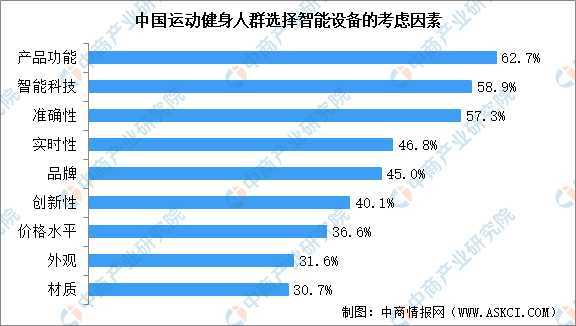 健身行业发展前景