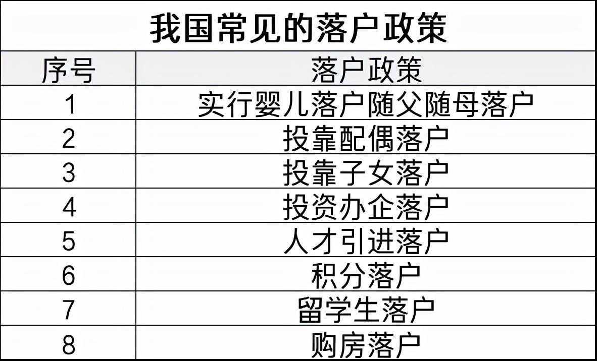 户口迁回原籍需要什么手续