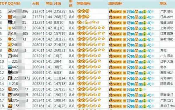 qq等级最高的人是谁