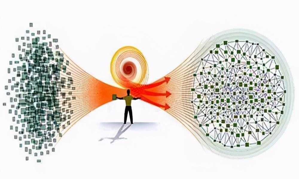 万物归于熵增什么意思