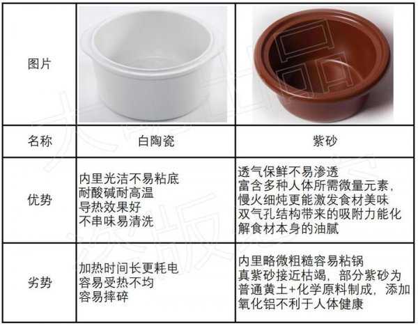 炖盅是隔水炖好还是不隔水