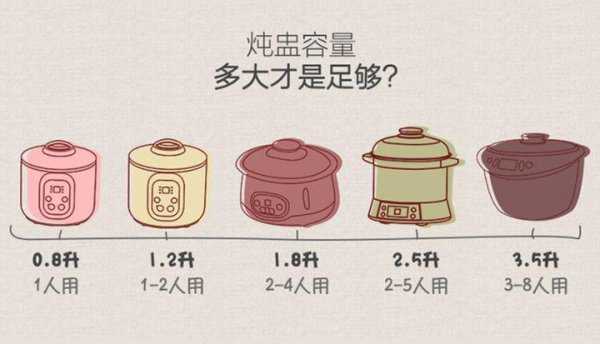 炖盅是隔水炖好还是不隔水