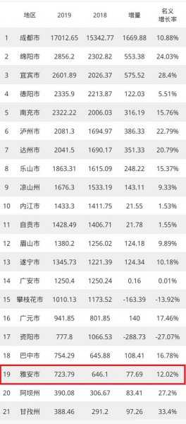 雅安市是哪个省