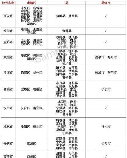 陕甘宁是哪三省