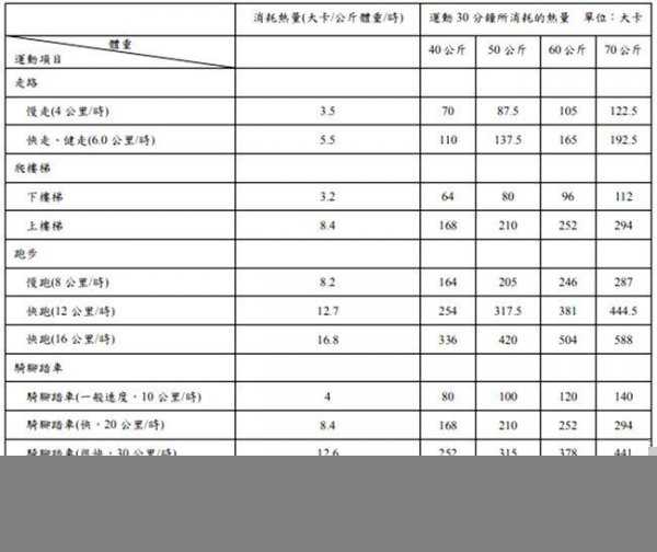 减肥一天运动多长时间最好
