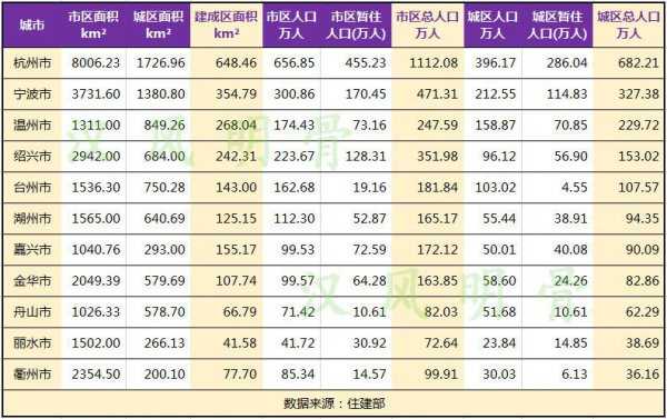 浙江有多少个市