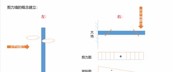 是什么意思图解