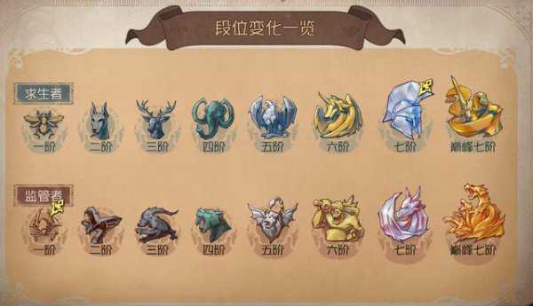 游戏第五人格段位顺序介绍