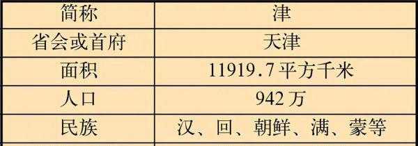 天津海拔高度是多少米