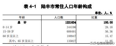广东省陆丰市属于哪里管辖