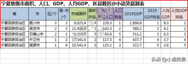 宁夏有哪些城市