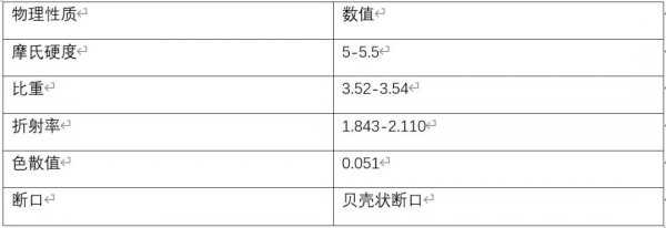 榍石是什么宝石