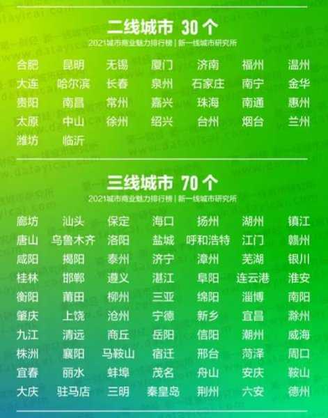 四川绵阳是几线城市