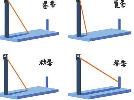 地球的公转周期是多久