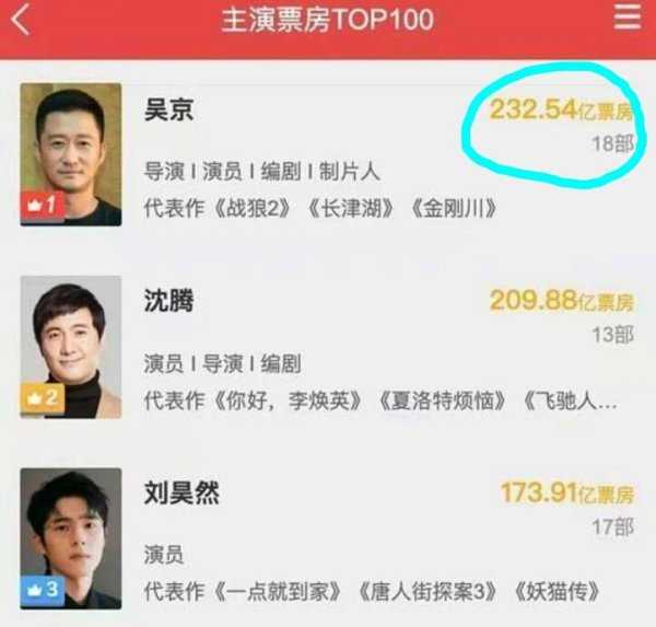 吴京票房总和是多少