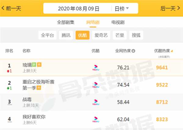 优酷好看的电视剧推荐