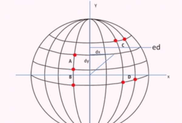 东经北纬是什么意思