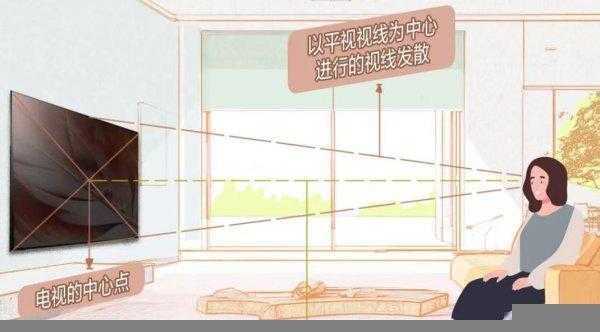 电视挂墙多高合适