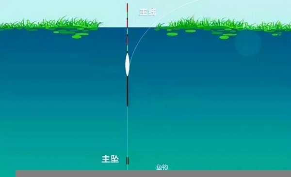 道系是子线还是主线