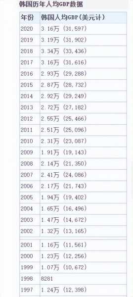 亚洲四小龙是哪几个国家和地区
