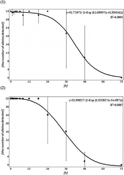 蚊子拍死后的血是谁的