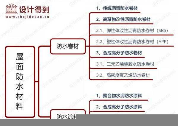 屋顶防水用什么材料最好