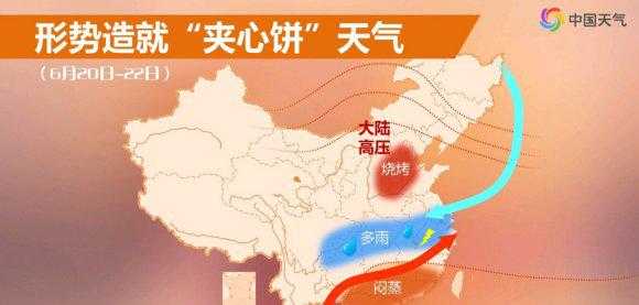 伏旱天气系统形成的原因