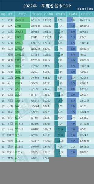 全国各省gdp排名
