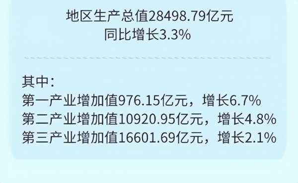 全国各省gdp排名