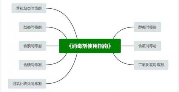 家庭消毒用什么消毒液比较好