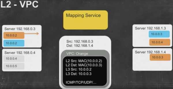 网络vpc什么意思