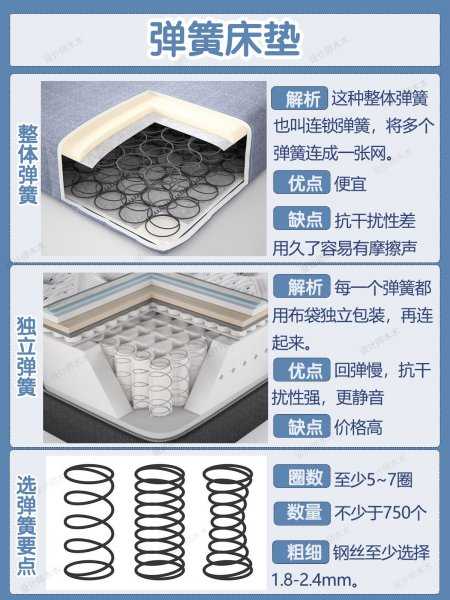 床垫子哪种材料好
