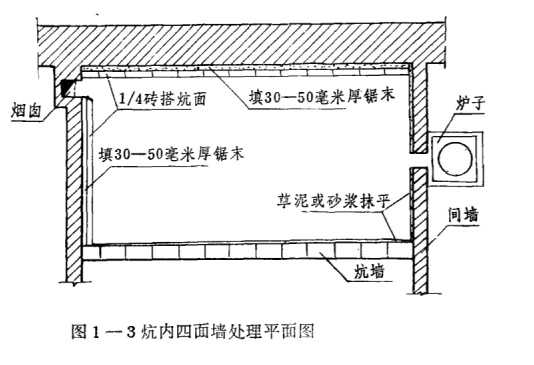土炕砌法结构图教程图解