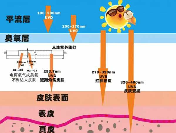 紫外线最强的时间段是什么时候