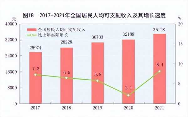 中国男女比例是多少