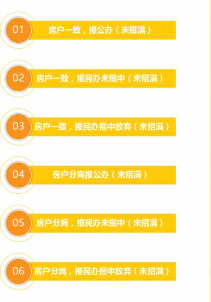 房户一致什么意思