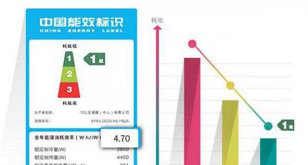 空调能效等级有什么区别