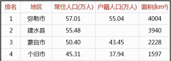 红河州有几个县市