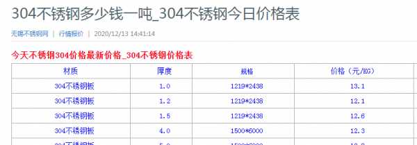 304和410不锈钢哪个好