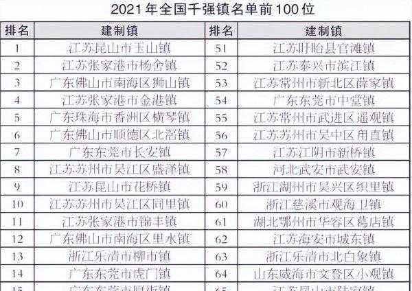 中国经济第一镇