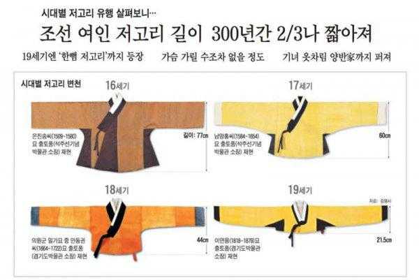 韩国传统女性服饰赤古里